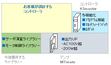 システム図2