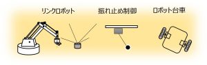 Application examples